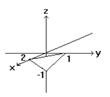 <strong>Sketch the indicated plane. - f(x, y)=1-\frac{x}{2}+y </strong> A) B) C) D)