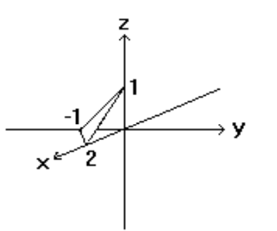 <strong>Sketch the indicated plane. - f(x, y)=1-\frac{x}{2}+y </strong> A) B) C) D)