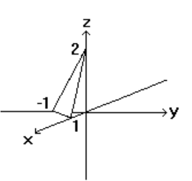 <strong>Sketch the indicated plane. - f(x, y)=1-\frac{x}{2}+y </strong> A) B) C) D)