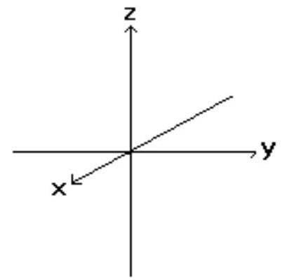 <strong>Sketch the indicated plane. - f(x, y)=x+y-1 </strong> A) B) C) D)
