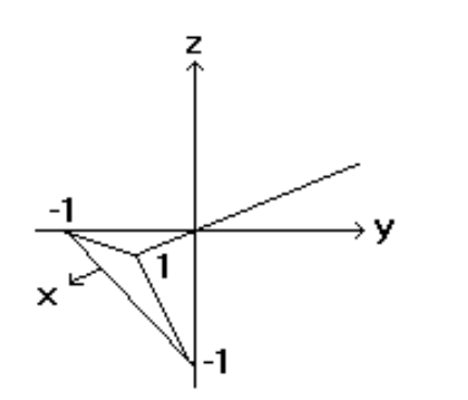 <strong>Sketch the indicated plane. - f(x, y)=x+y-1 </strong> A) B) C) D)