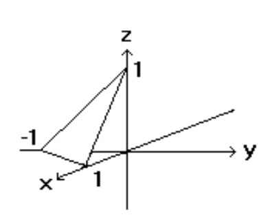 <strong>Sketch the indicated plane. - f(x, y)=x+y-1 </strong> A) B) C) D)