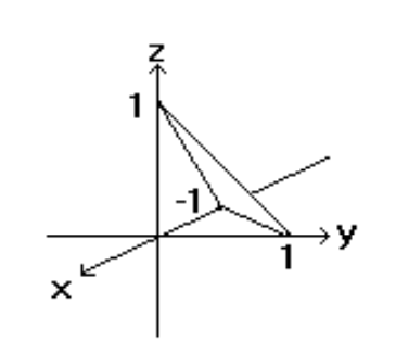 <strong>Sketch the indicated plane. - f(x, y)=x+y-1 </strong> A) B) C) D)
