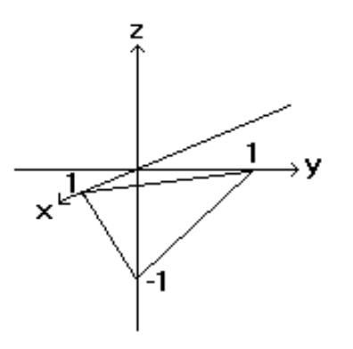 <strong>Sketch the indicated plane. - f(x, y)=x+y-1 </strong> A) B) C) D)