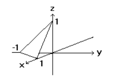 <strong>Sketch the indicated plane. - f(x, y)=1-x+y </strong> A) B) C) D)