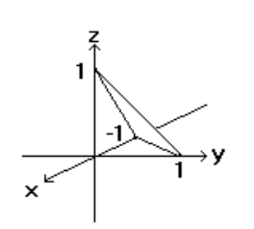 <strong>Sketch the indicated plane. - f(x, y)=1-x+y </strong> A) B) C) D)