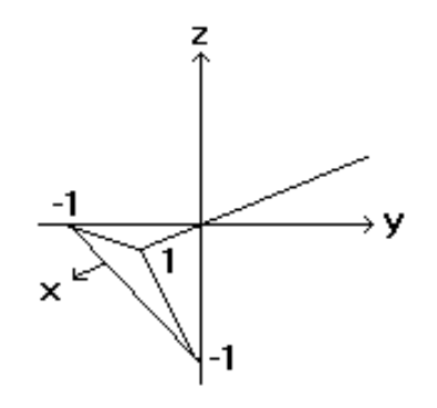 <strong>Sketch the indicated plane. - f(x, y)=1-x+y </strong> A) B) C) D)