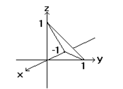 <strong>Sketch the indicated plane. - f(x, y)=1+x-y </strong> A) B) C) D)