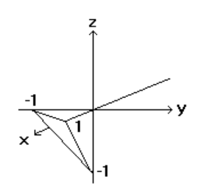 <strong>Sketch the indicated plane. - f(x, y)=1+x-y </strong> A) B) C) D)