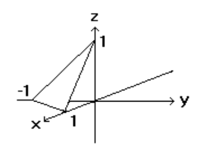 <strong>Sketch the indicated plane. - f(x, y)=1+x-y </strong> A) B) C) D)