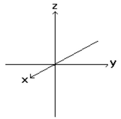 <strong>Sketch the indicated plane. - f(x, y)=x-y-1 </strong> A) B) C) D)