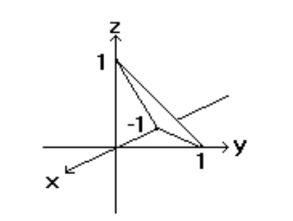 <strong>Sketch the indicated plane. - f(x, y)=x-y-1 </strong> A) B) C) D)