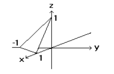 <strong>Sketch the indicated plane. - f(x, y)=x-y-1 </strong> A) B) C) D)