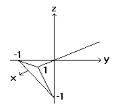 <strong>Sketch the indicated plane. - f(x, y)=x-y-1 </strong> A) B) C) D)