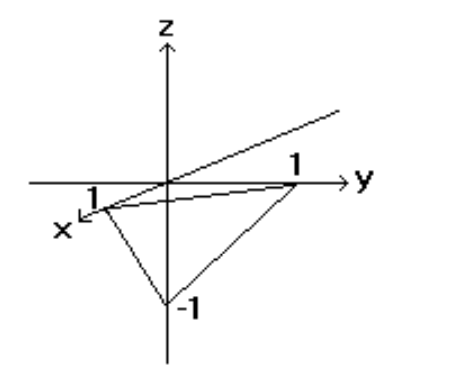 <strong>Sketch the indicated plane. - f(x, y)=x-y-1 </strong> A) B) C) D)