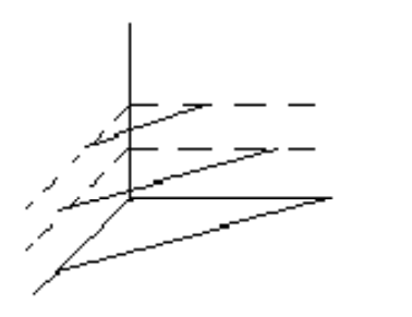 <strong>Graph the level curves in the first octant at heights of z=0, z=2 , and z=4 for the given equation. - 5 x+3 y+2 z=8 </strong> A) B) C) D)