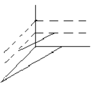 <strong>Graph the level curves in the first octant at heights of z=0, z=2 , and z=4 for the given equation. - 5 x+3 y+2 z=8 </strong> A) B) C) D)