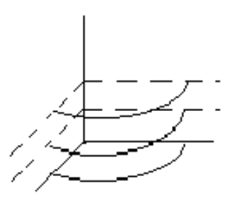 <strong>Graph the level curves in the first octant at heights of z=0, z=2 , and z=4 for the given equation. - x^{2}+y^{2}=16 </strong> A) B) C) D)