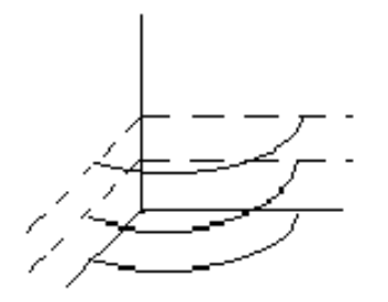 <strong>Graph the level curves in the first octant at heights of z=0, z=2 , and z=4 for the given equation. - x^{2}+z^{2}=16 </strong> A) B) C) D)