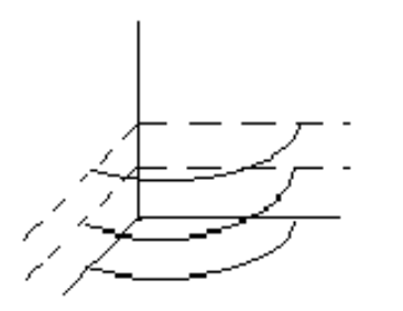 <strong>Graph the level curves in the first octant at heights of z=0, z=2 , and z=4 for the given equation. - y^{2}+z^{2}=16 </strong> A) B) C) D)