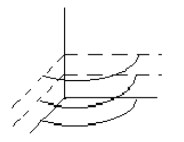 <strong>Graph the level curves in the first octant at heights of z=0, z=2 , and z=4 for the given equation. - x^{2}+y^{2}+z^{2}=16 </strong> A) B) C) D)