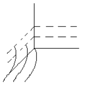 <strong>Graph the level curves in the first octant at heights of z=0, z=2 , and z=4 for the given equation. - z=2 x-y^{2} </strong> A) B) C) D)