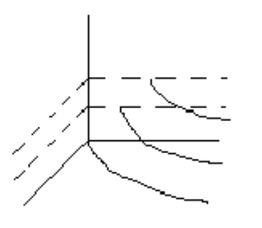 <strong>Graph the level curves in the first octant at heights of z=0, z=2 , and z=4 for the given equation. - z=2 x-y^{2} </strong> A) B) C) D)