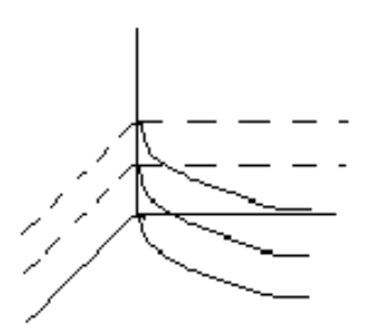 <strong>Graph the level curves in the first octant at heights of z=0, z=2 , and z=4 for the given equation. - z=2 y-x^{2} </strong> A) B) C) D)