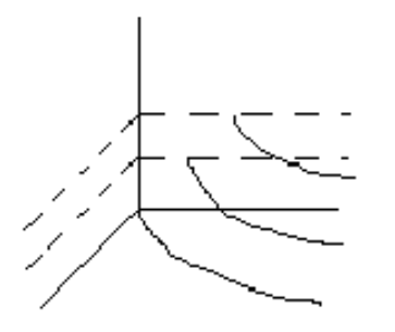 <strong>Graph the level curves in the first octant at heights of z=0, z=2 , and z=4 for the given equation. - z=2 y-x^{2} </strong> A) B) C) D)