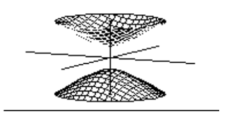 <strong>Choose the graph of the equation. - x^{2}-y^{2}-z^{2}=1 </strong> A) B) C) D)