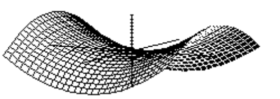 <strong>Choose the graph of the equation. - y^{2}-x^{2}-z^{2}=1 </strong> A) B) C) D)