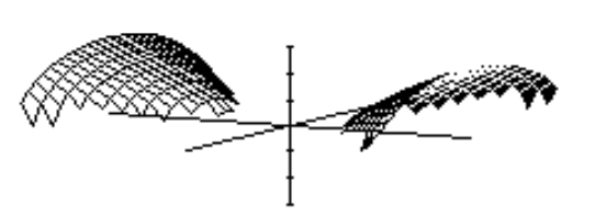 <strong>Choose the graph of the equation. - z=x^{2}+y^{2} </strong> A) B) C) D)