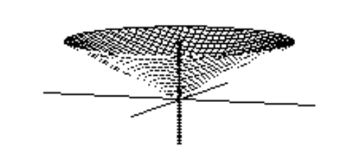 <strong>Choose the graph of the equation. - z=x^{2}+y^{2} </strong> A) B) C) D)