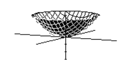 <strong>Choose the graph of the equation. - z=x^{2}+y^{2} </strong> A) B) C) D)