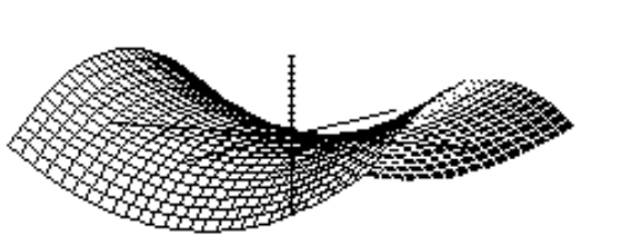 <strong>Choose the graph of the equation. - z=x^{2}+y^{2} </strong> A) B) C) D)