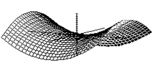<strong>Choose the graph of the equation. - z=y^{2}-x^{2} </strong> A) B) C) D)