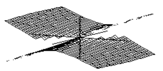 <strong>Choose the graph of the equation. - z=y^{2}-x^{2} </strong> A) B) C) D)