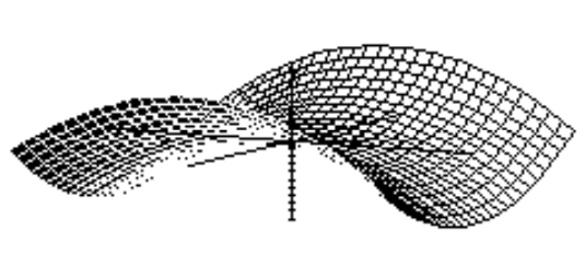 <strong>Choose the graph of the equation. - z=y^{2}-x^{2} </strong> A) B) C) D)