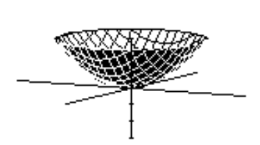 <strong>Choose the graph of the equation. - z^{2}=y^{2}+x^{2} </strong> A) B) C) D)