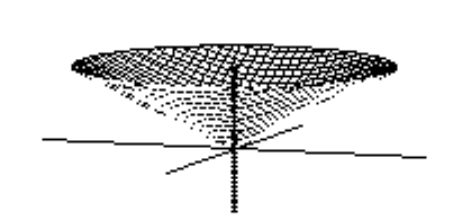 <strong>Choose the graph of the equation. - z^{2}=y^{2}+x^{2} </strong> A) B) C) D)