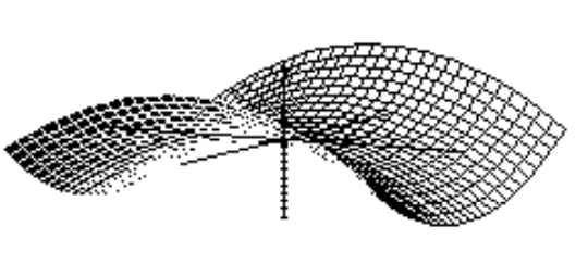 <strong>Choose the graph of the equation. - z^{2}=y^{2}+x^{2} </strong> A) B) C) D)