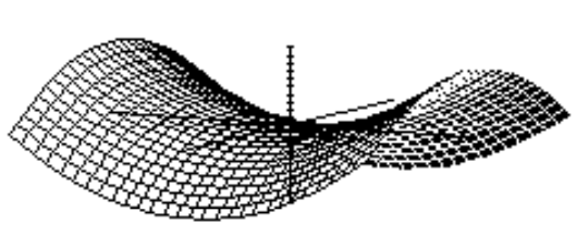 <strong>Choose the graph of the equation. - z^{2}=y^{2}+x^{2} </strong> A) B) C) D)