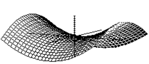 <strong>Choose the graph of the equation. - \frac{x^{2}}{4}+\frac{y^{2}}{16}+\frac{z^{2}}{25}=1 </strong> A) B) C) D)