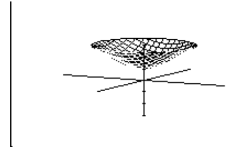 <strong>Choose the graph of the equation. - z=5\left(x^{2}+y^{2}\right)^{-1 / 2} </strong> A) B) C) D)