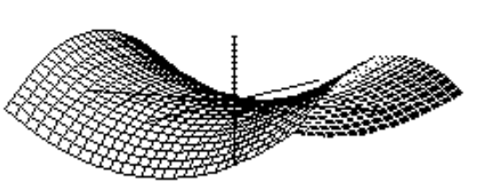 <strong>Choose the graph of the equation. - z=5\left(x^{2}+y^{2}\right)^{-1 / 2} </strong> A) B) C) D)