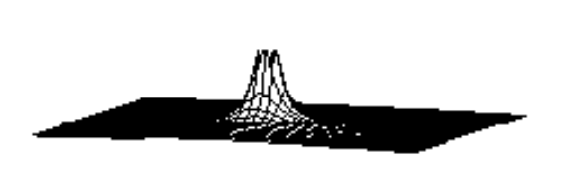 <strong>Choose the graph of the equation. - z=5\left(x^{2}+y^{2}\right)^{-1 / 2} </strong> A) B) C) D)