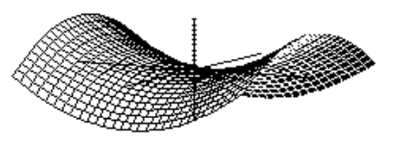 <strong>Choose the graph of the equation. - z=5\left(x^{2}+y^{2}\right)^{1 / 2} </strong> A) B) C) D)