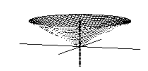 <strong>Choose the graph of the equation. - z=5\left(x^{2}+y^{2}\right)^{1 / 2} </strong> A) B) C) D)