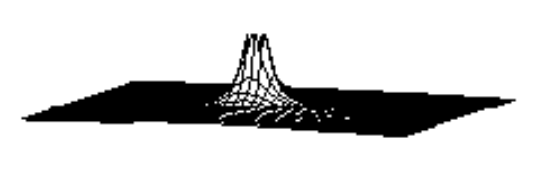 <strong>Choose the graph of the equation. - z=5\left(x^{2}+y^{2}\right)^{1 / 2} </strong> A) B) C) D)