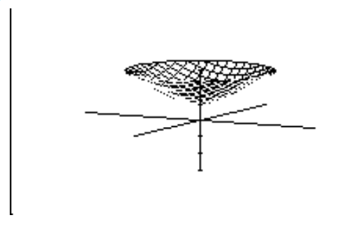 <strong>Choose the graph of the equation. - z=5\left(x^{2}+y^{2}\right)^{1 / 2} </strong> A) B) C) D)